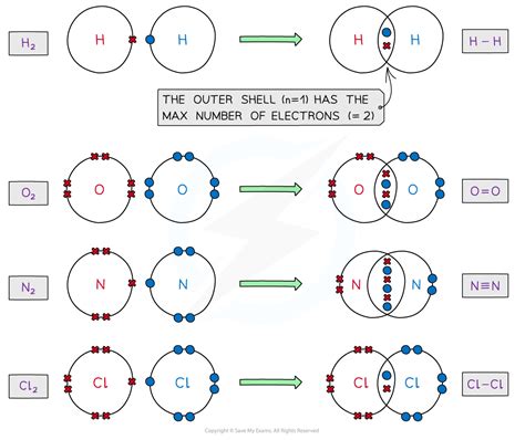 Covalent Bonds: Dot & Cross Diagrams .